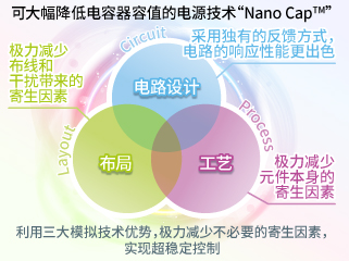 ɴ͵ֵĵԴNano Cap?